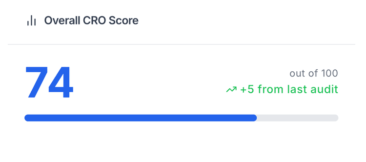 Example CRO Audit overall score